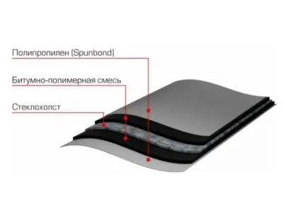 Икона товара